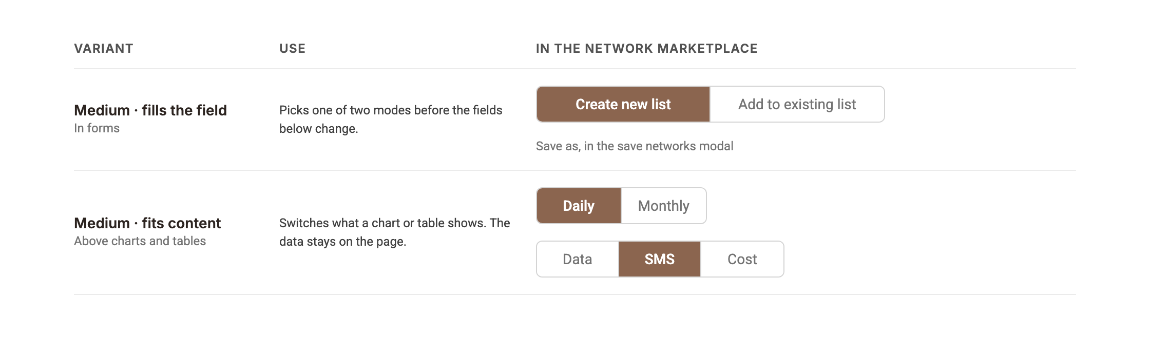 Where the segmented control is used: Save as in the save networks modal, and view switches above charts and tables